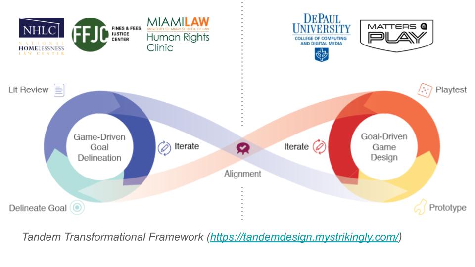 G4C2022_Tran_Slides_PoorNotGuilty_TandemTransformationalDesign